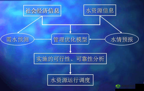 桃源记疾病颜色管理,资源优化与策略分析