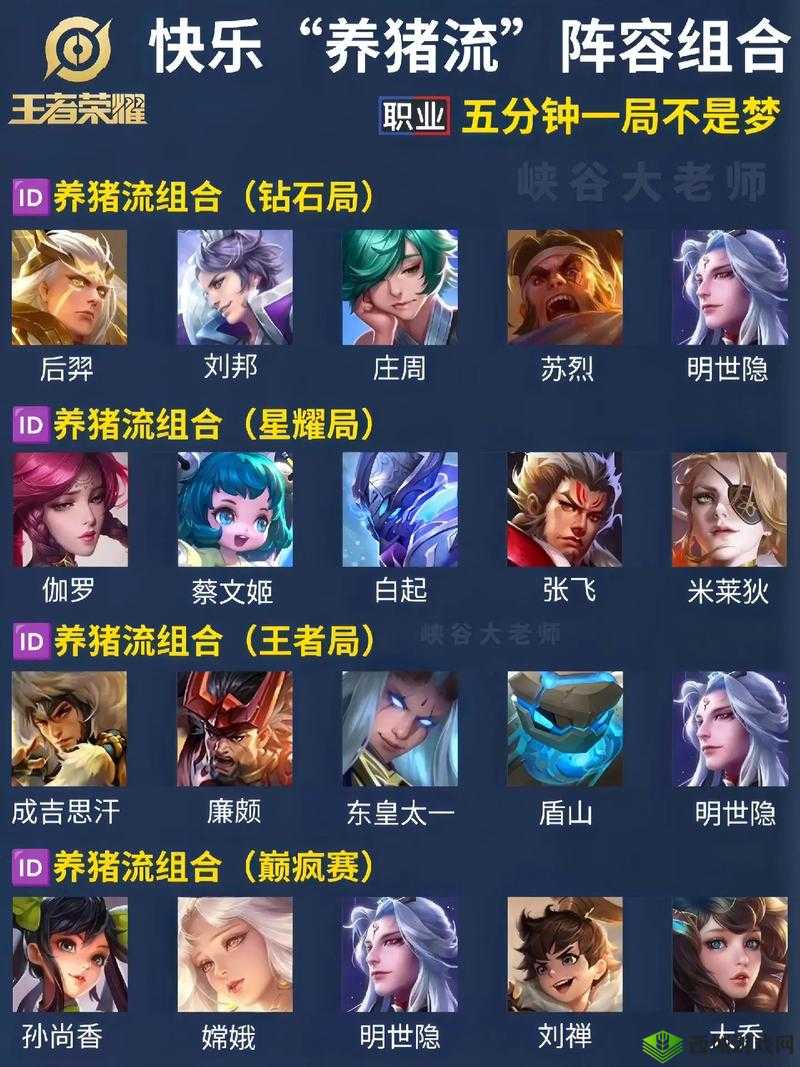 洪荒文明前期技能搭配秘籍,打造无敌开荒阵容