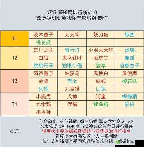 阴阳师妖怪屋雷麒麟BOSS打法及阵容推荐
