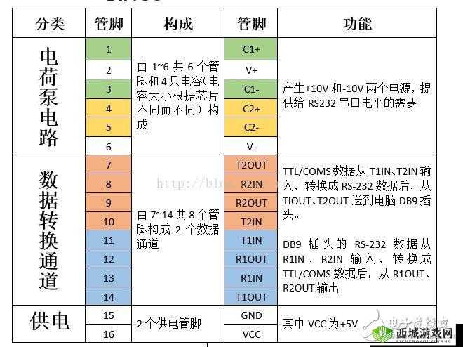 探秘国产 MAX3232:深入剖析其性能与应用前景