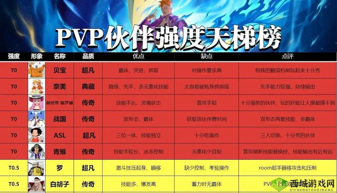 航海王热血航线,揭秘克制鲁兹的伙伴名单