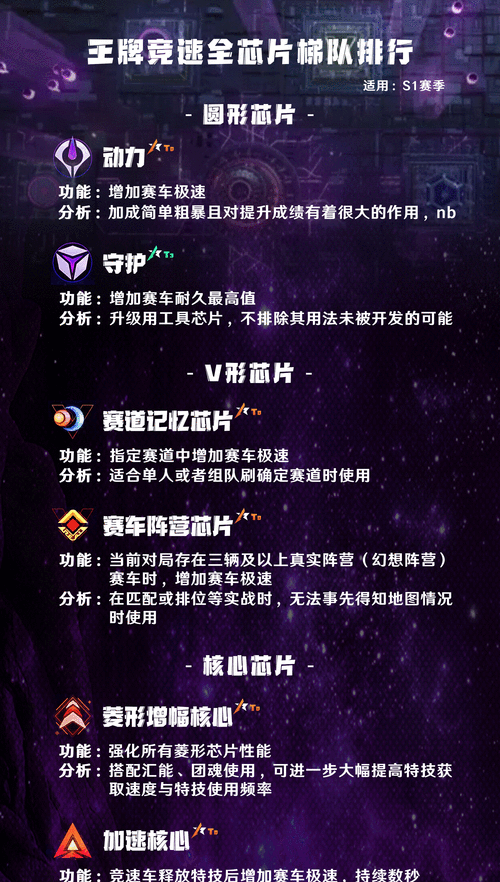 王牌竞速圆形芯片,解锁赛车性能的神秘钥匙
