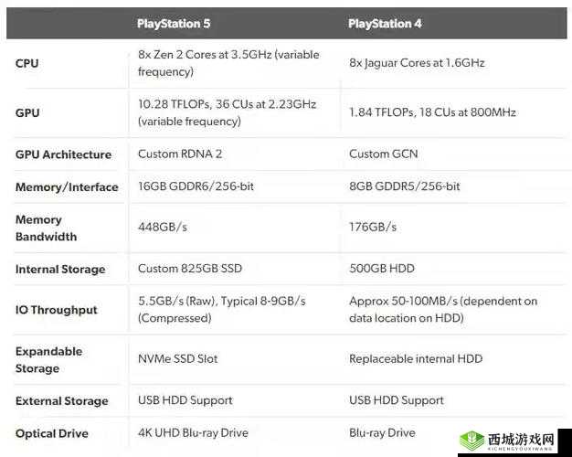 欧美xbox 和 ps 菊芘:主机游戏界的两大巨头精彩对比与分析