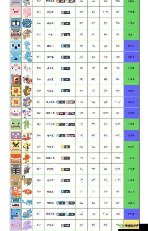 宝可梦大探险,7月8日更新内容详解与探险新体验