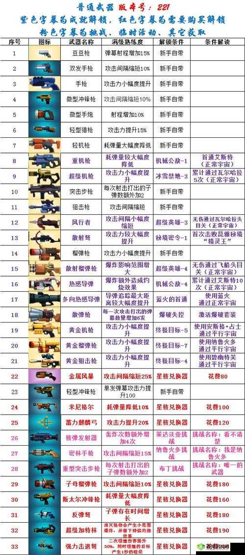 揭秘比特小队,解锁隐藏关卡的奇妙之旅