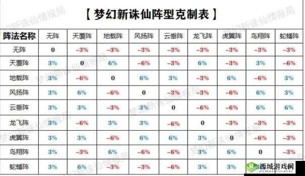 梦幻新诛仙阵法深度解析,虎翼阵的站位与策略