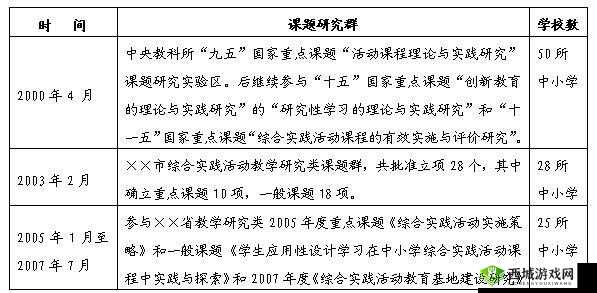 母胎单身完美结局完成的方法,资源管理视角下的策略与实践