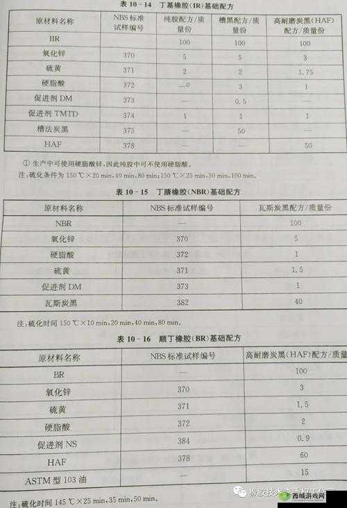 美国人与动物胶配方大全:涵盖多种实用配方及详细制作方法