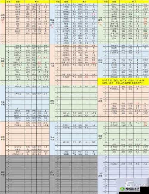 江湖悠悠，2021药谱食谱酒谱全揭秘，打造你的武侠美食梦