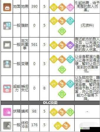 宝可梦大探险,揭秘卡蒂狗召唤食谱配方