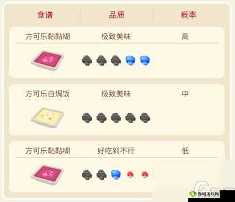 宝可梦大探险,揭秘鬼斯食谱配方与进化之路