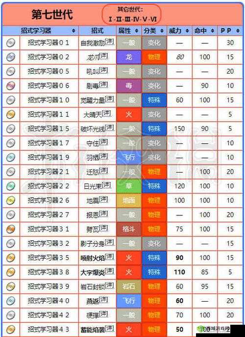 宝可梦大探险,喷火龙技能选择全攻略
