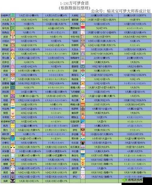 宝可梦大探险,大岩蛇食谱配方全解析