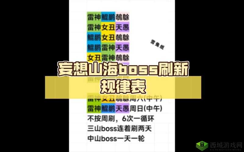 妄想山海神魔逐鹿,揭秘boss刷新位置