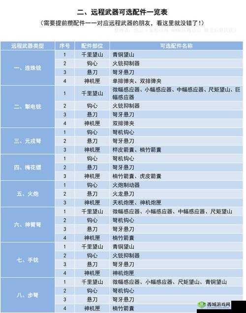 妄想山海武器三切玩法深度解析