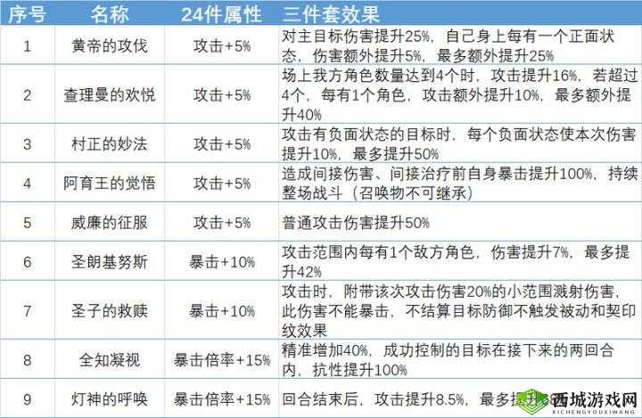 幻书启世录，契印纹的奥秘与奥西里斯之书的搭配攻略