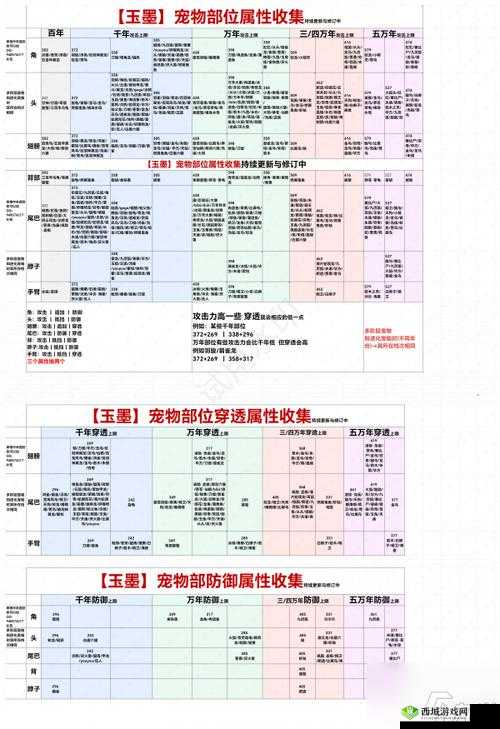 妄想山海枕戈寝甲活动玩法全攻略