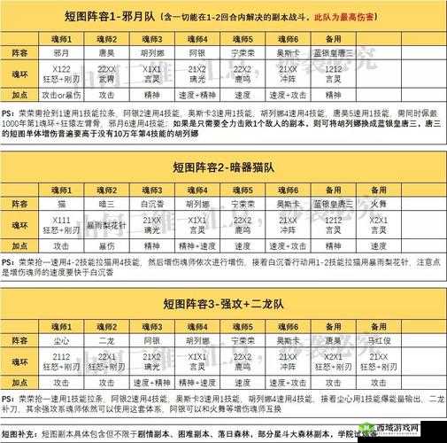 斗罗大陆魂师对决:五大最强阵容推荐