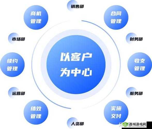 成免费的 CRM 宣布全部免费,你还在等什么?