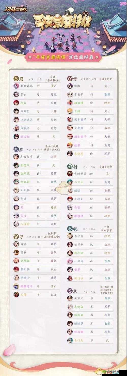 决战平安京天天小生存模式玩法介绍，资源管理的艺术