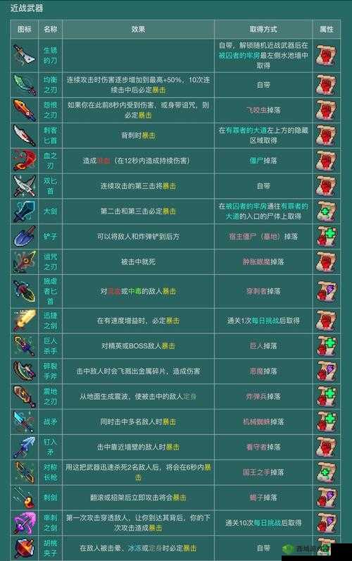 重生细胞图纸提取器用法攻略，资源管理、高效使用与避免浪费