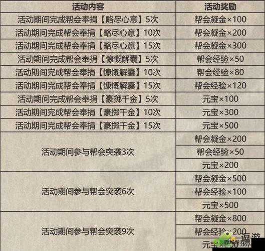 影之刃3豪客债主任务全攻略,解锁隐藏奖励的秘籍