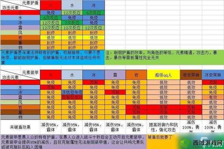 原神带盾怪物打法深度解析