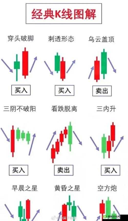 积积对积积 30 分钟 k 线:解读市场波动的秘密