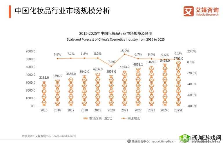 乐山蜜桃传媒有限公司发展状态及未来前景展望分析