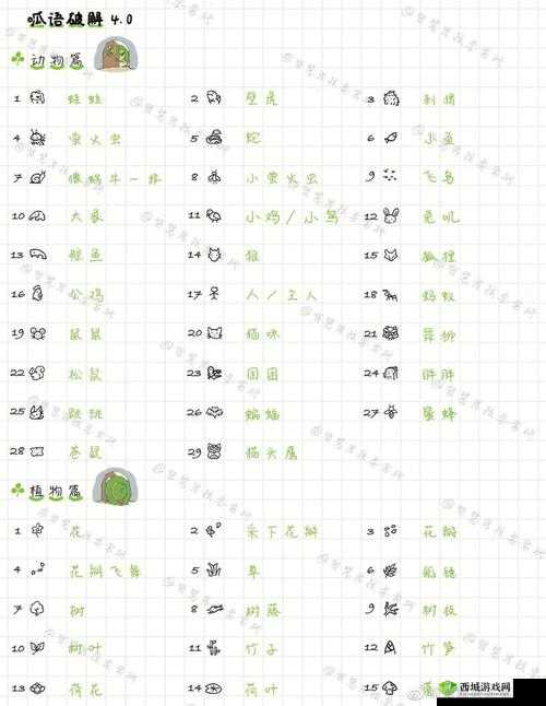 旅行青蛙中国之旅三叶草收取时间详解,资源管理的艺术