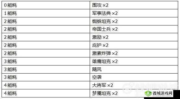 2047蓝白送费械卡组搭配推荐,资源管理的艺术