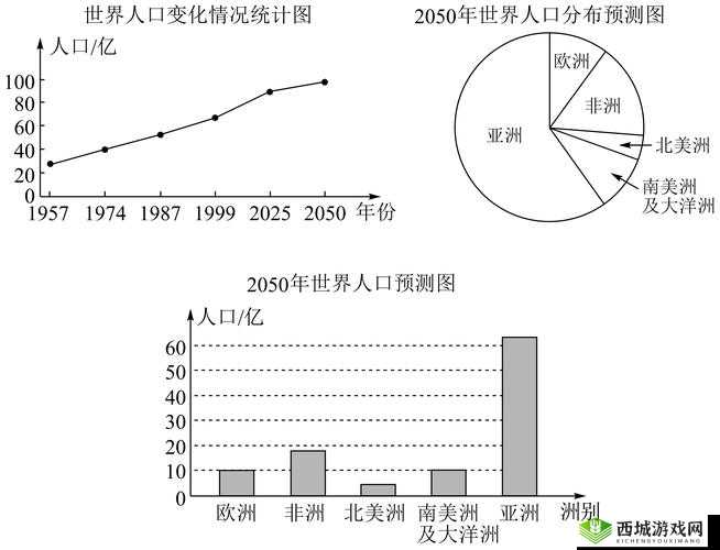 亚洲欧洲与美洲的人口比例:探索不同大陆的人口结构差异