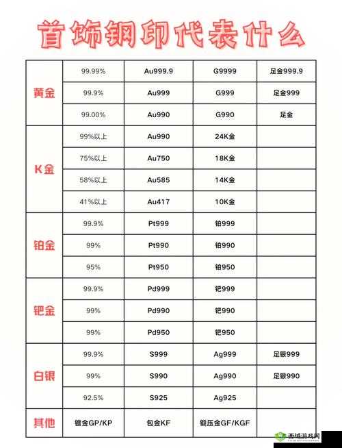成色 AU99.9 高品质贵金属,极具收藏投资价值