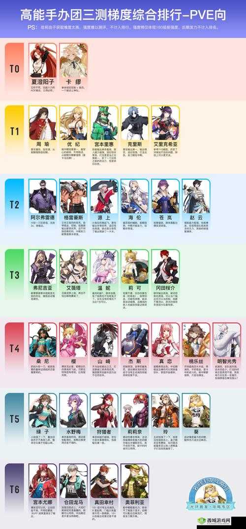 高能手办团新角色洛瑞丝介绍