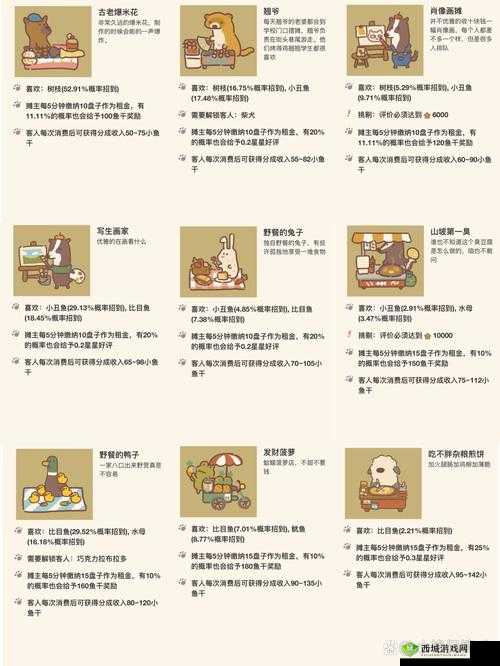 动物餐厅小鬼解锁方法在资源管理中的重要性及优化策略