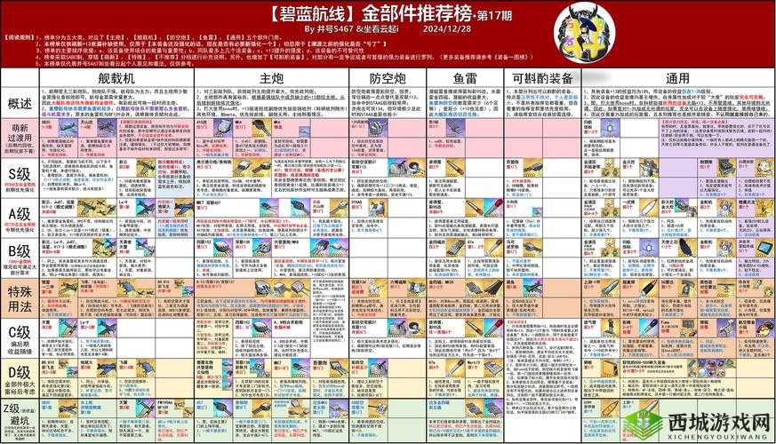 碧蓝航线天贺门阵容深度解析与装备配置一览