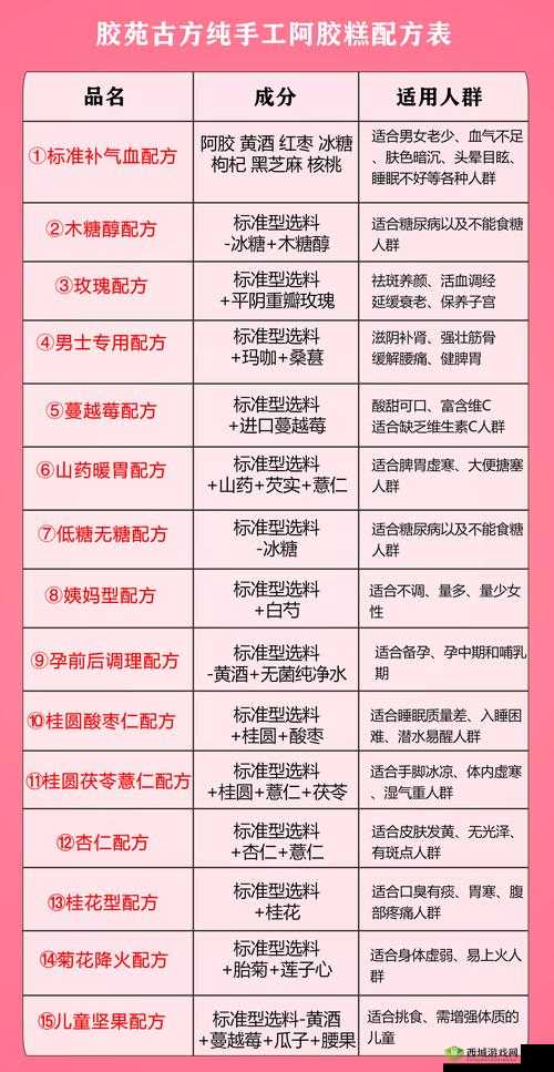 人狗胶配方大全免费天:全面揭秘独特胶配方秘籍