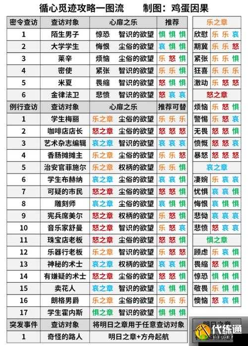 明日方舟S4-4攻略,资源管理的艺术