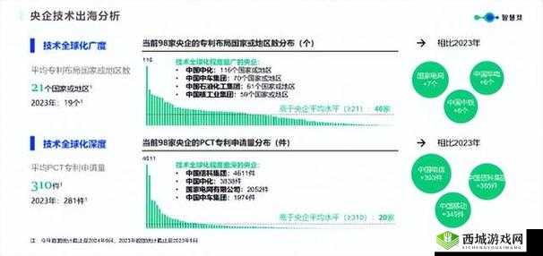 98 精产国品一二三产区区:探索创新发展之路