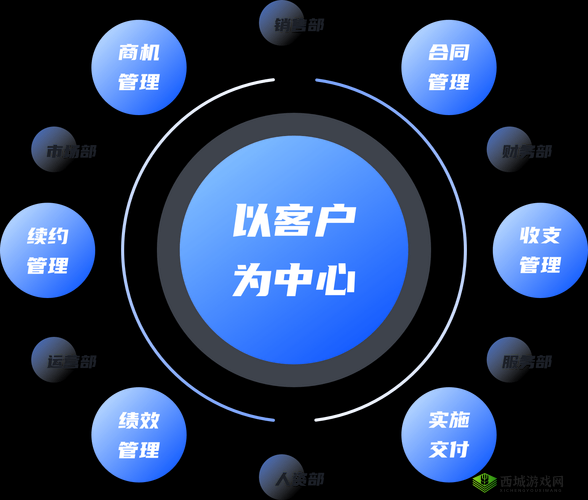 成免费 crm :提供高效便捷的客户关系管理服务