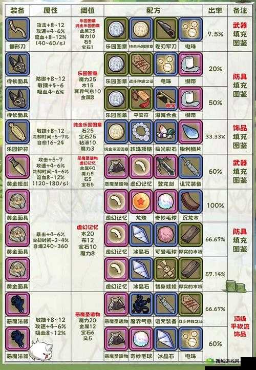 牧羊人之心,揭秘史诗武器的炼金奥秘