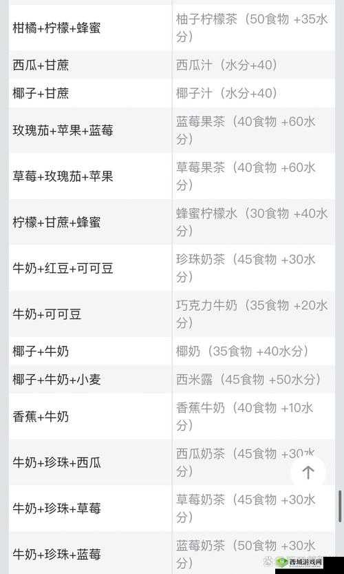 创造与魔法，柠檬的获取与多样食谱探索