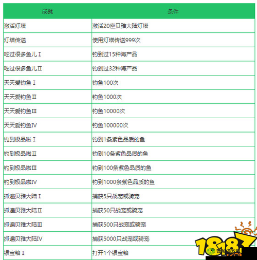 创造与魔法，玫瑰茄获取方法与作用解析