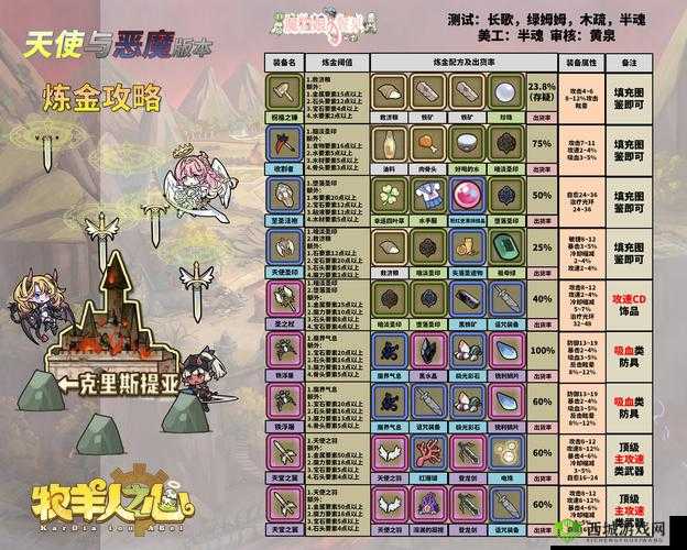 牧羊人之心平民魔物娘推荐，大根子位置放哪的策略分析