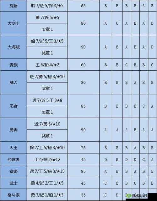 大航海探险物语，职业选择推荐与资源管理优化