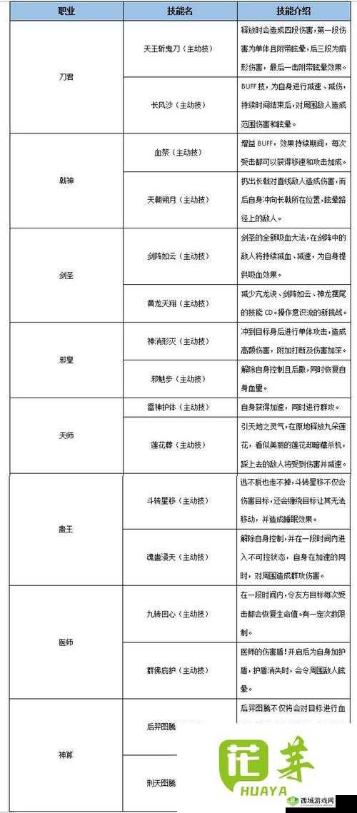 武林外传手游同福相聚测试资格获取攻略,资源管理的艺术
