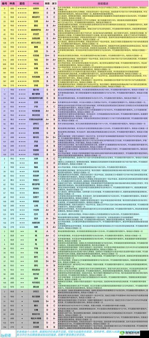 深渊地平线最强驱逐选择，技能伤害一览在资源管理中的重要性与策略