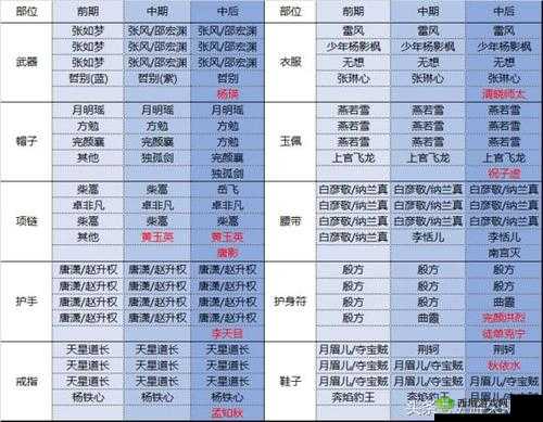 剑侠情缘手游霸刀全面分析,魂石同伴你选对了吗?