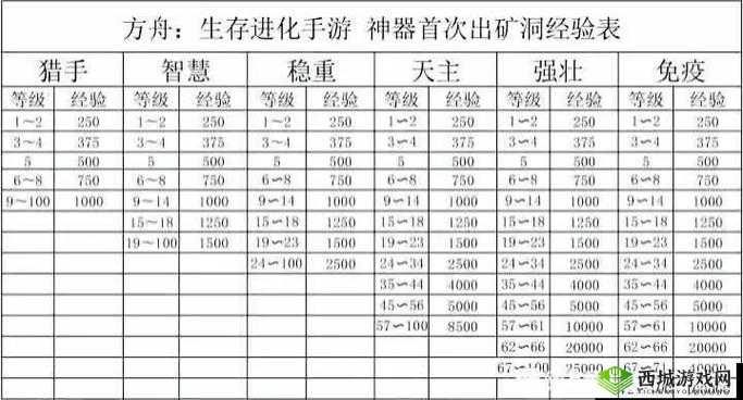 方舟生存进化,食物腐败速度减速技巧与木头风干箱制作指南