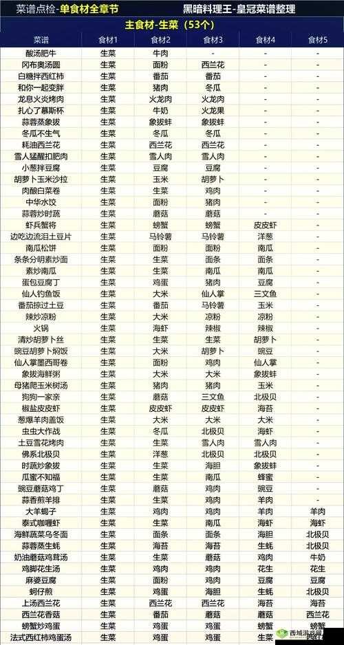 黑暗料理王哈密蛋形兽组合形状图形分享